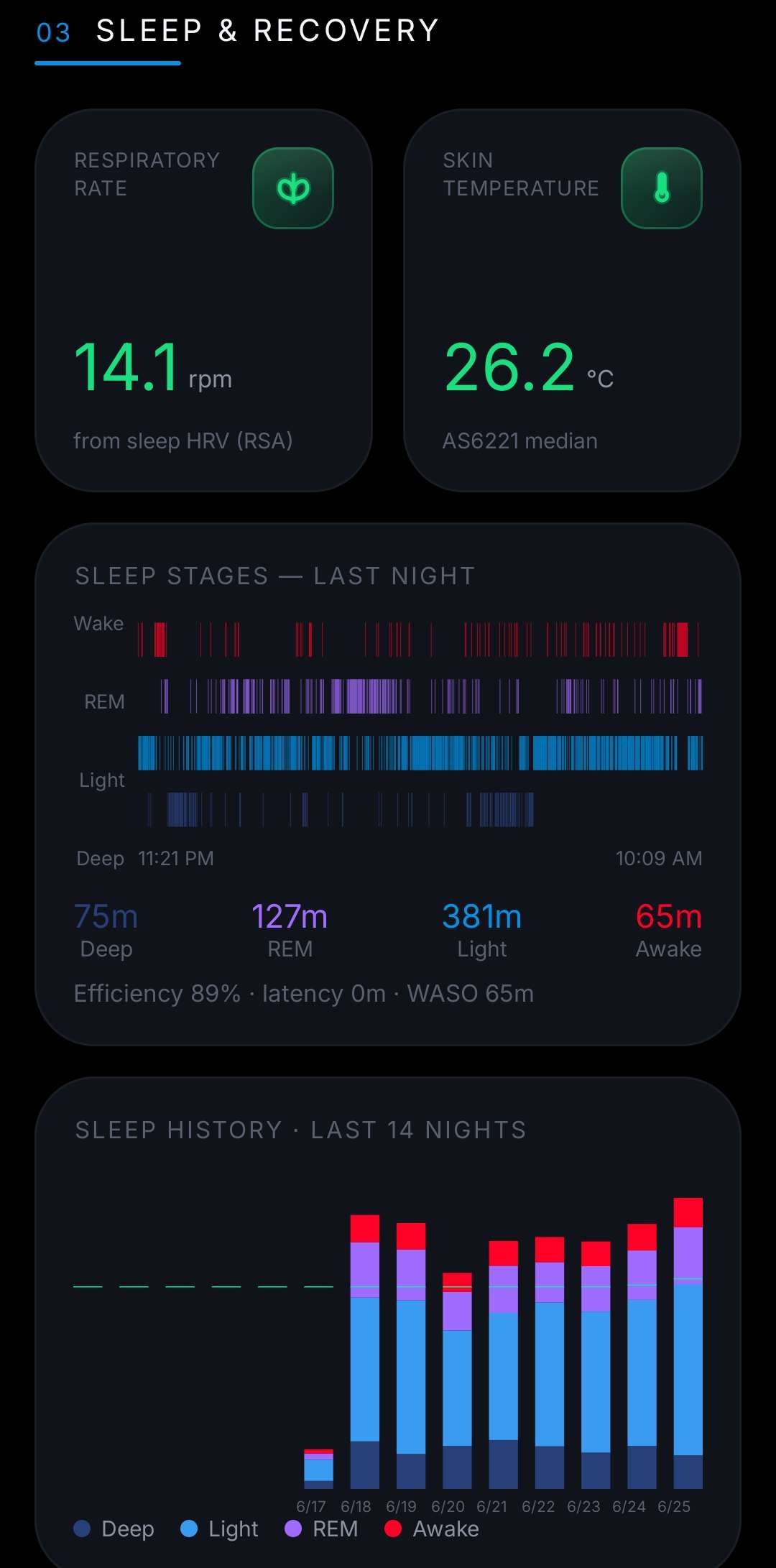 Android Sleep and Recovery: respiratory rate 14.1, skin temperature 26.2 C, a per-stage hypnogram, and a 14-night sleep history